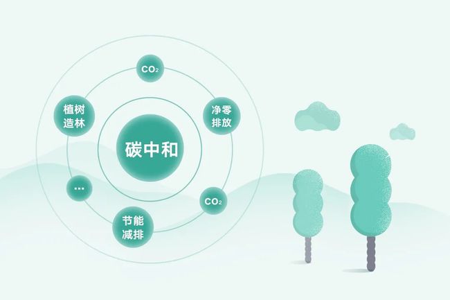 2060年，中国将实现碳达峰、碳中和，镀锌方管厂家将被重新定义!